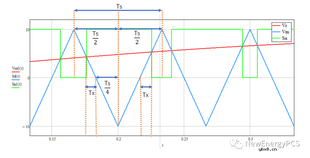 半桥逆变双极性SPWM分析与Mathcad建模
