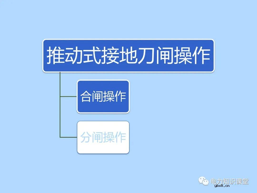 三种接地刀闸操作方法 为什么要进行接地刀闸操作的原因分析
