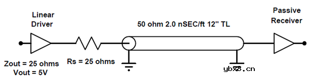 电源传输系统PDS是如何引起的？如何缓解？