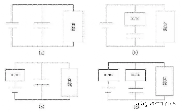 电动汽车dcdc转换器的功能 dcdc变换器电路