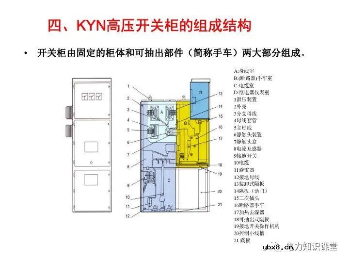 高压开关柜结构及原理总结