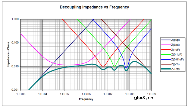 电源传输系统PDS是如何引起的？如何缓解？