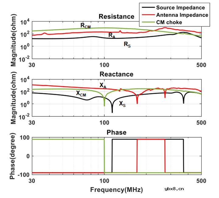 使用过滤器电容器和诱导器来抑制受辐射的EMI