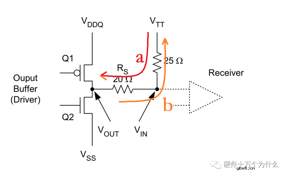 为什么DDR电源设计时需要VTT电源呢？