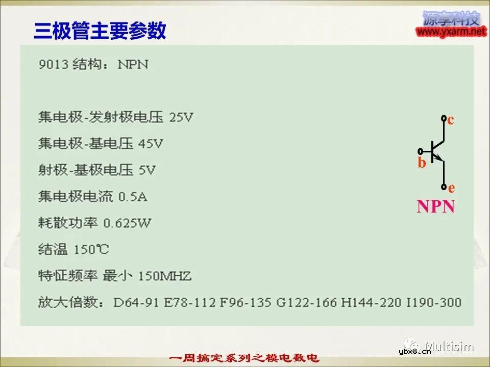 Multisim基本元器件之电容介绍