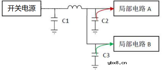 去耦电容在电源设计中的应用