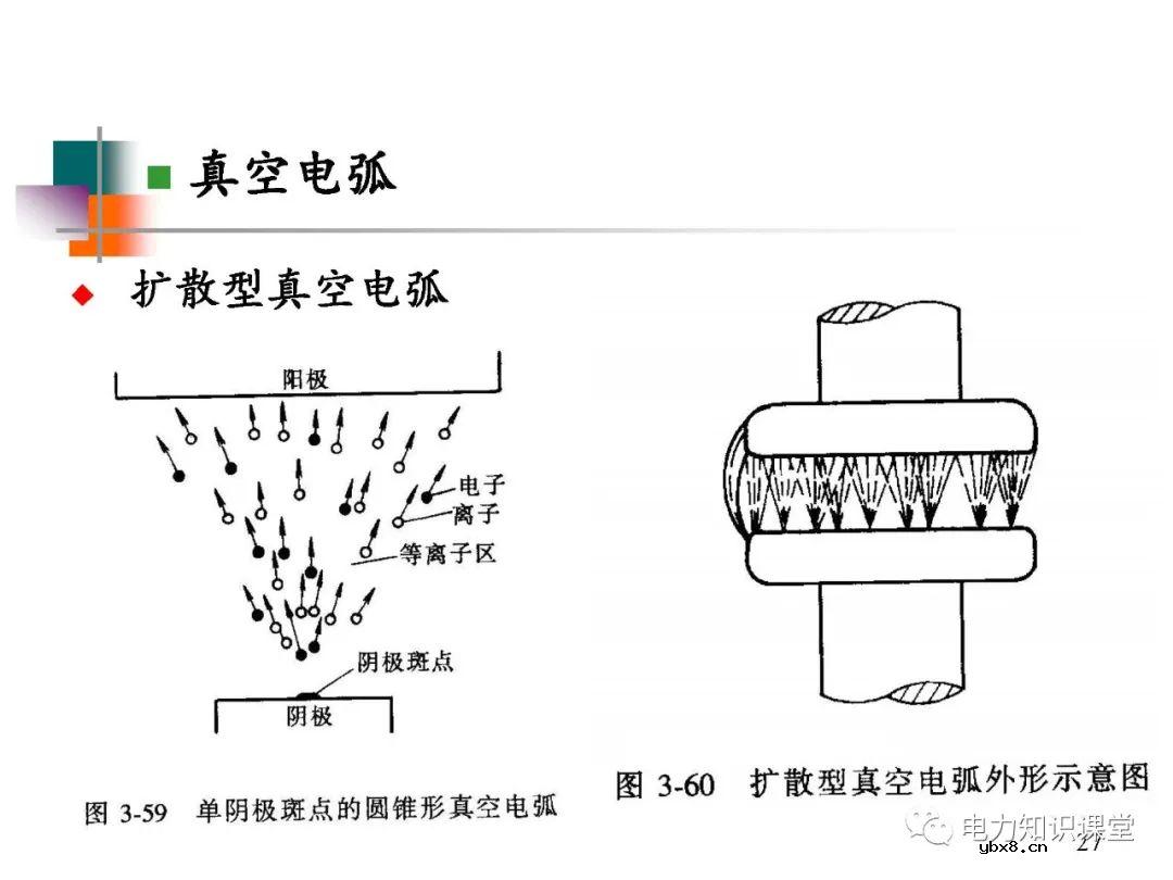 高压开关长什么样?有什么种类?