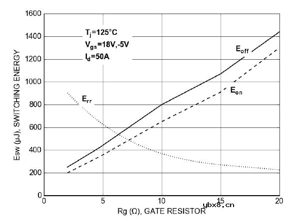 概述安森美M 1 1200 V SiC MOSFET的关键特性及驱动条件