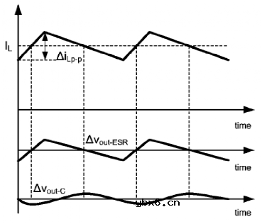 降低电源纹波的理论与应用分析