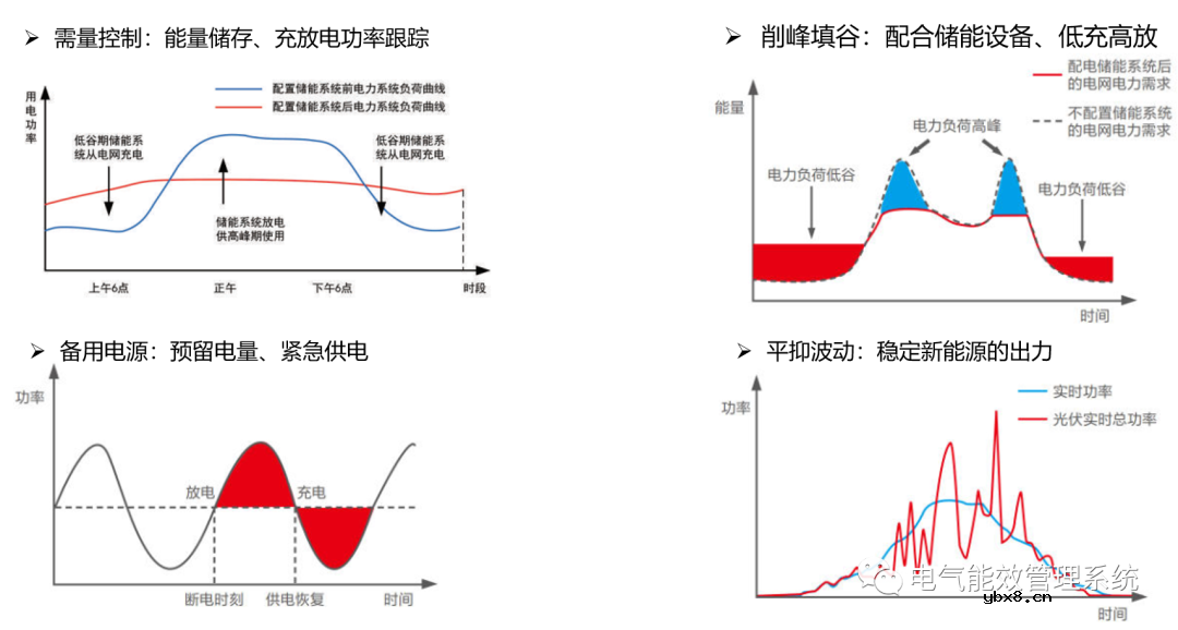 充电桩微电网系统及应用场景