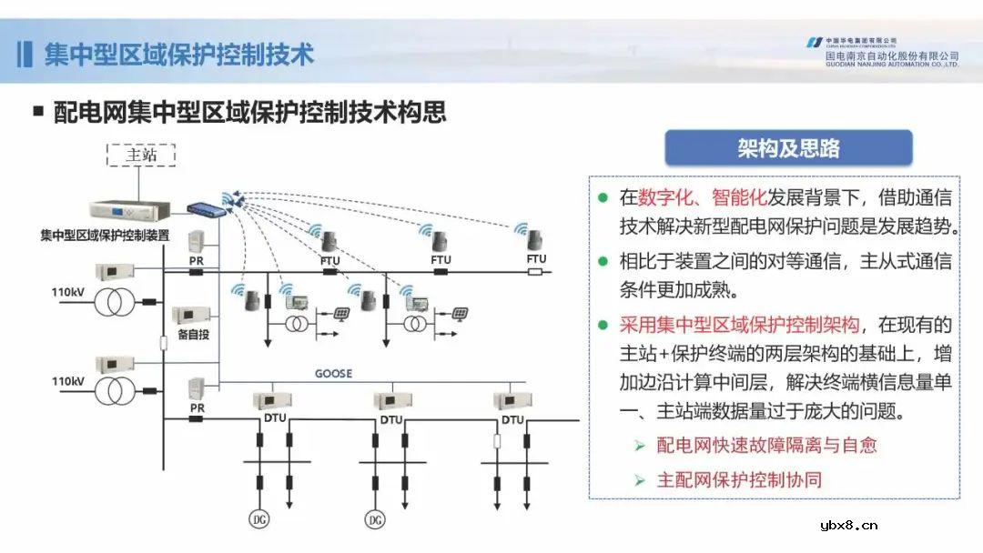 新型配电网保护控制技术探索