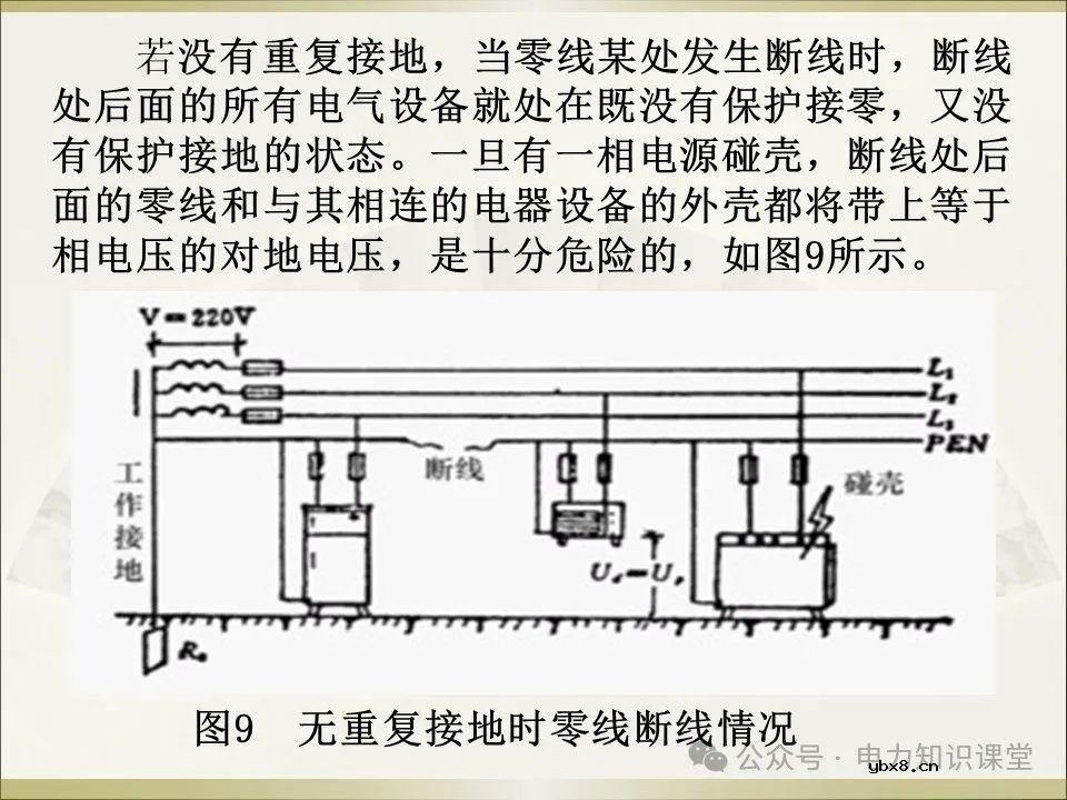全面详解保护接地、接零、漏保