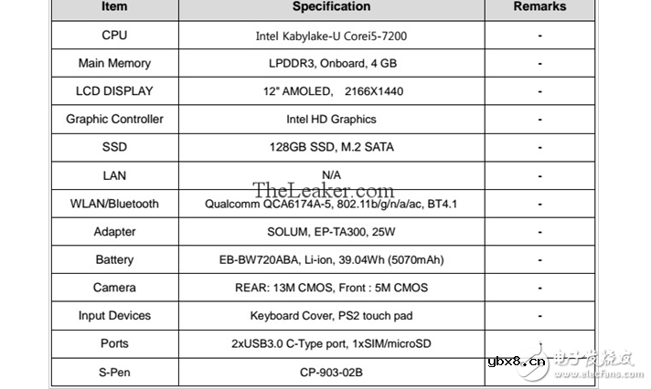 你会买吗？三星TabPro S2曝光：7代i5+2K触屏