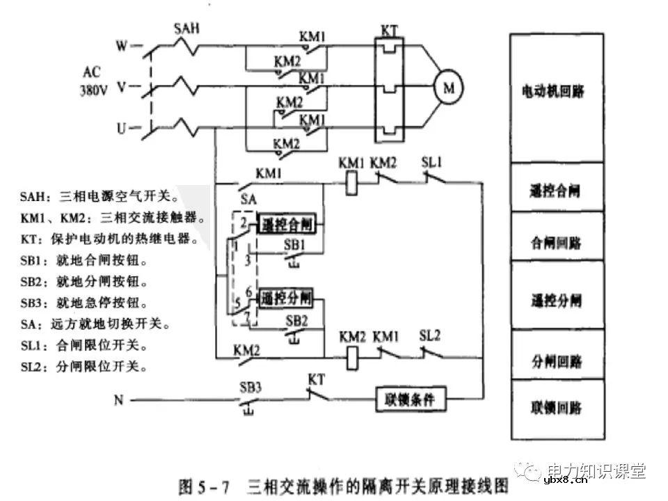 隔离开关基本介绍：控制回路及五防装置