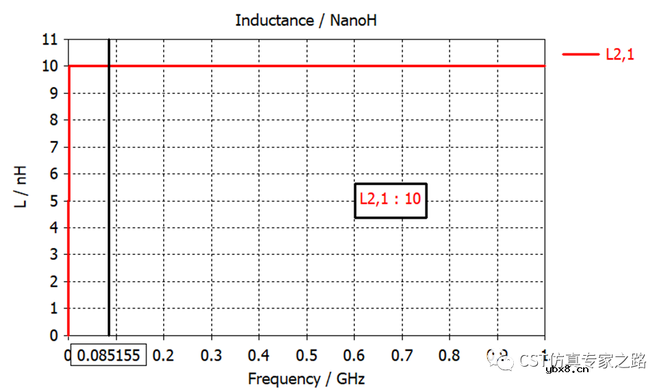 如何从SYZ参数提取电容C和电感L—双端口
