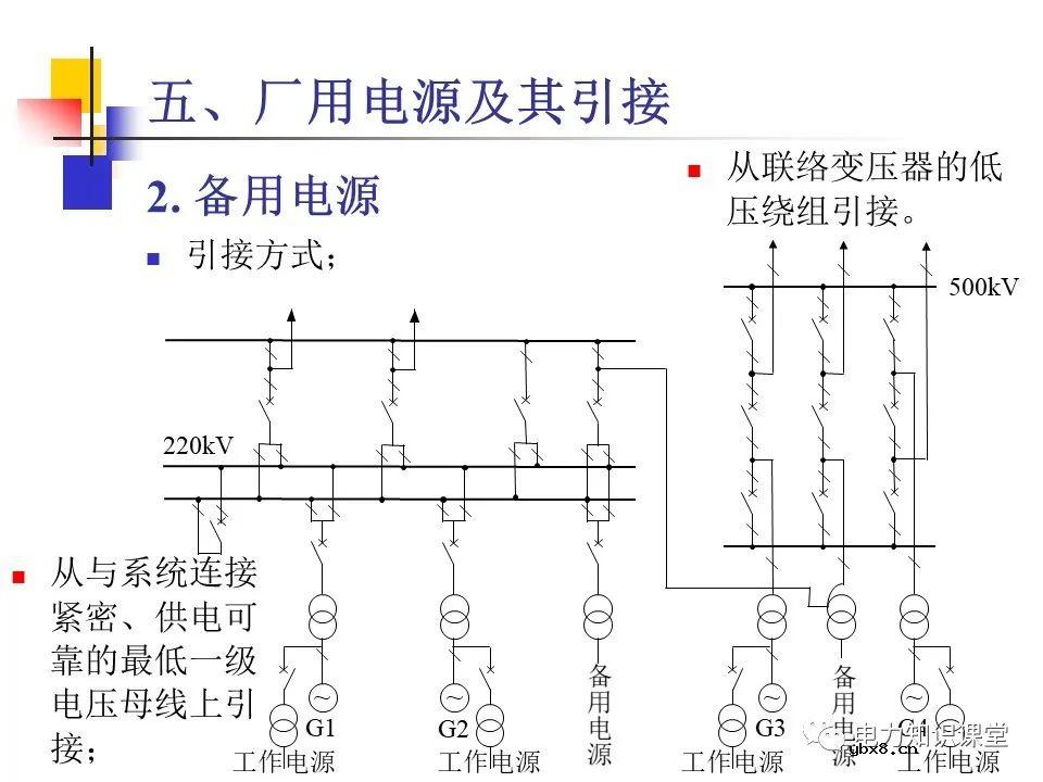不同类型发电厂厂用电接线基础知识