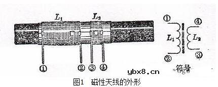 超外差收音机元器件介绍_超外差式收音机的制作详解