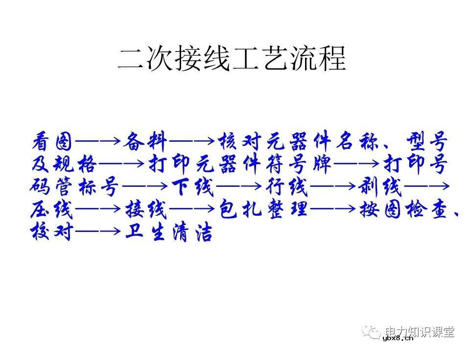 成套开关柜二次布线工艺示范及讲解