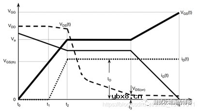 MOSFET原理详解与参数测试（2）