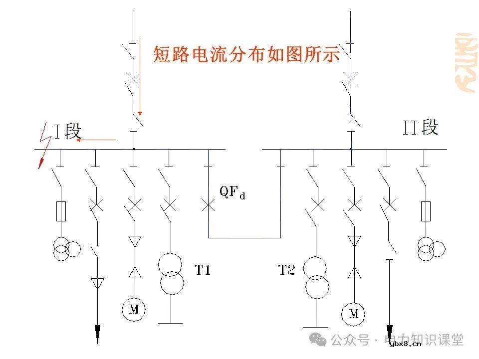 变电一次接线图：变电站主接线和站用电接线运行