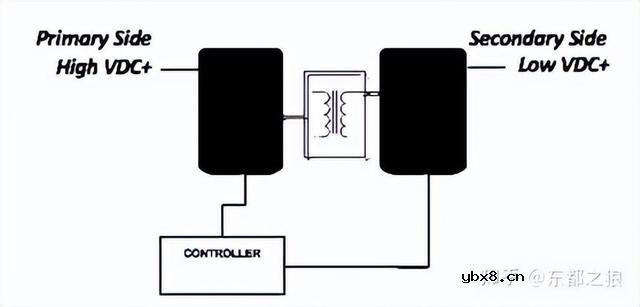 驱动芯片在PSU电源系统应用中有哪些问题？如何解决？
