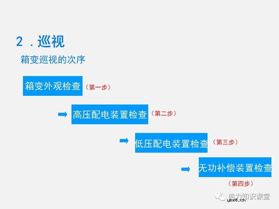 10kV箱式变压器的巡视作业过程 为什么要对箱式配电变压器进行巡视检查？