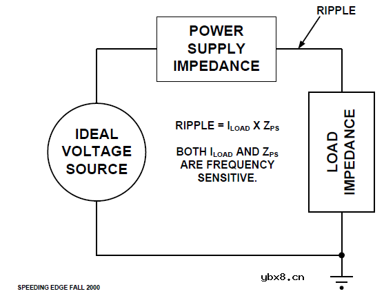 电源传输系统PDS是如何引起的？如何缓解？