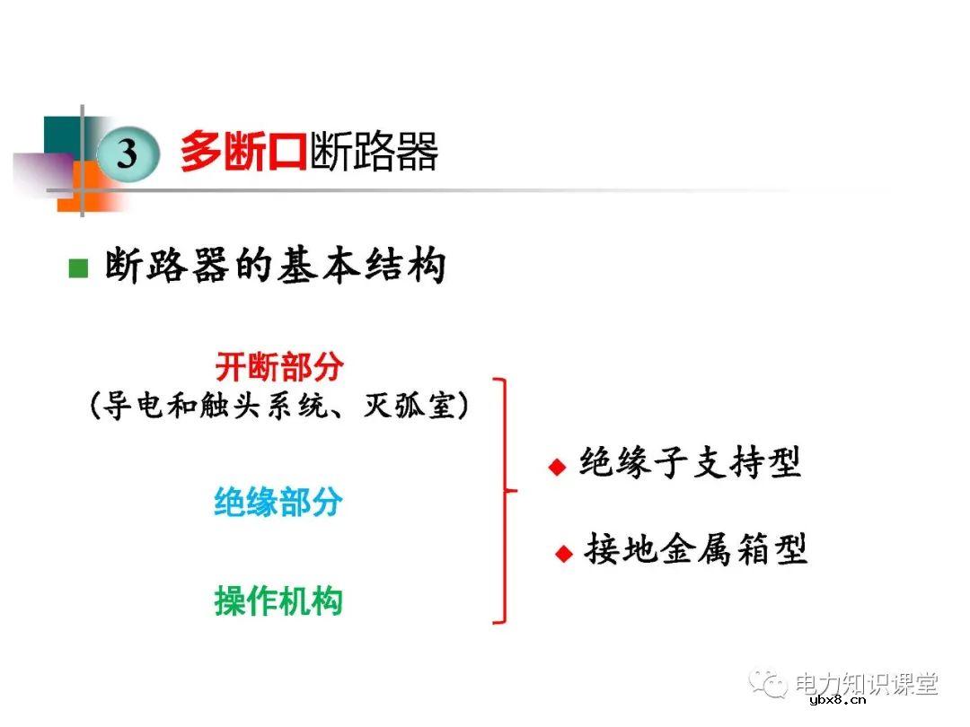 高压开关长什么样?有什么种类?