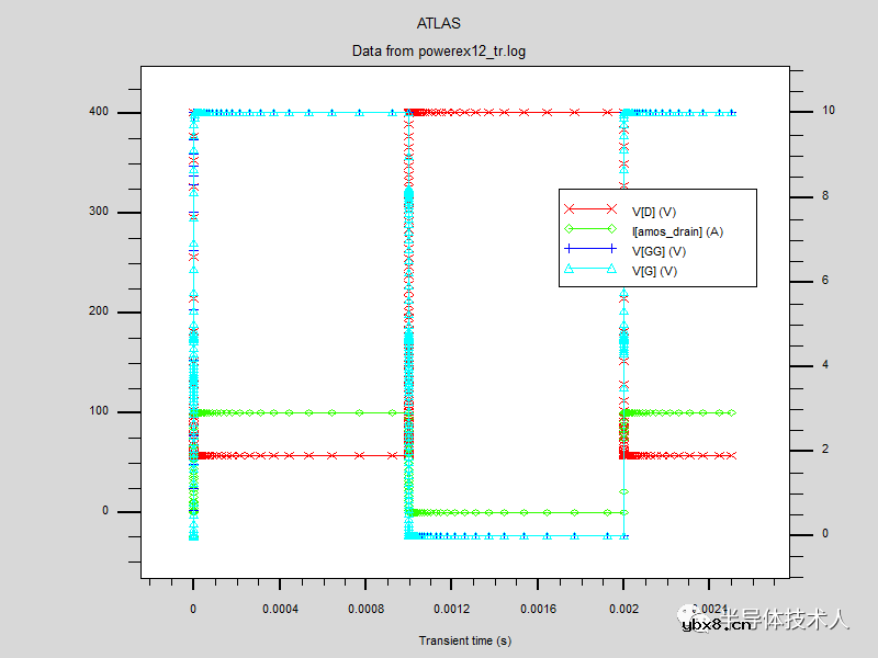 超结MOSFET开关特性2-理想二极管模型