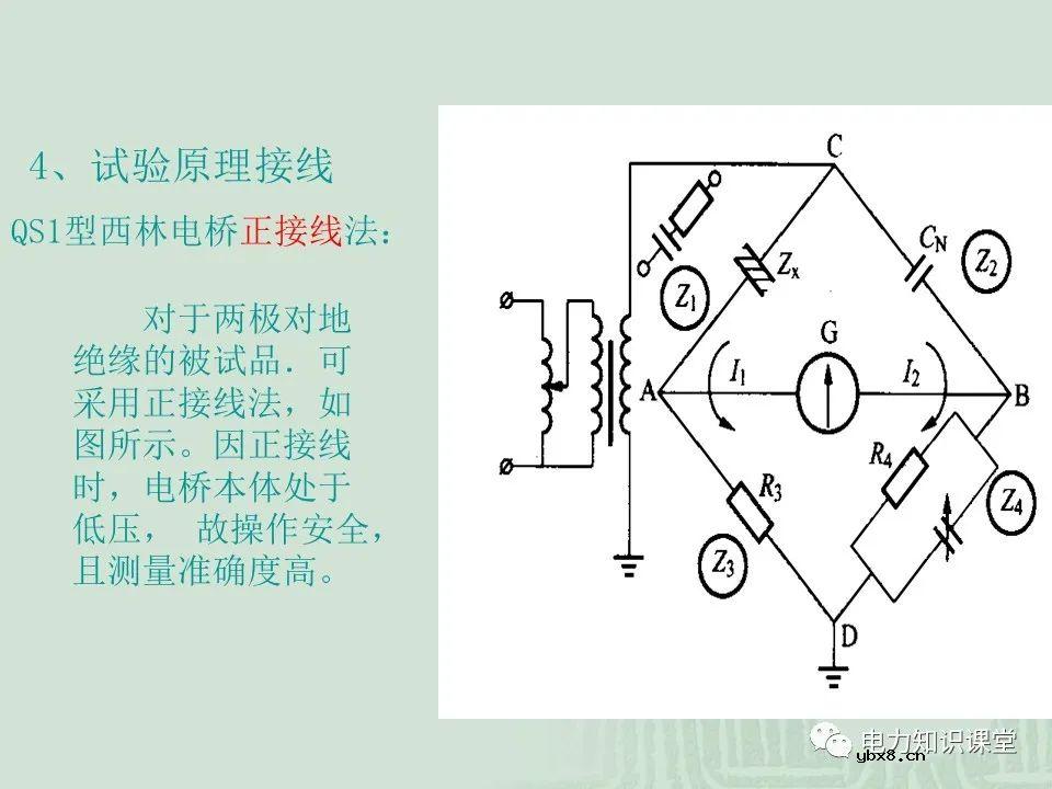 绝缘电阻试验原理及目的分析