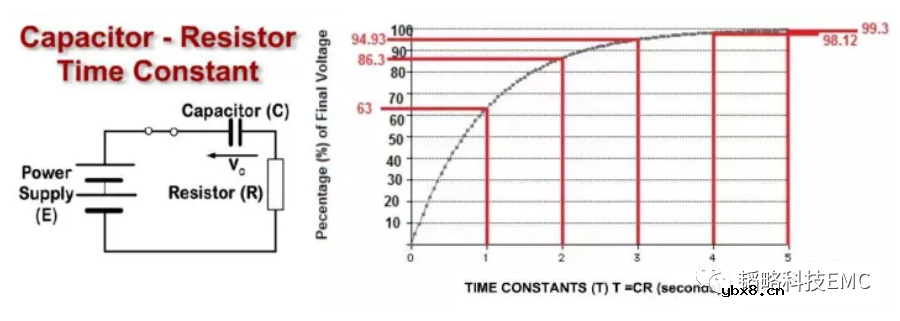 盘点电容在EMC中的应用