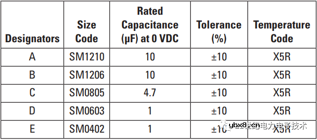 如何为降压变换器去选取合适的输入电容呢？