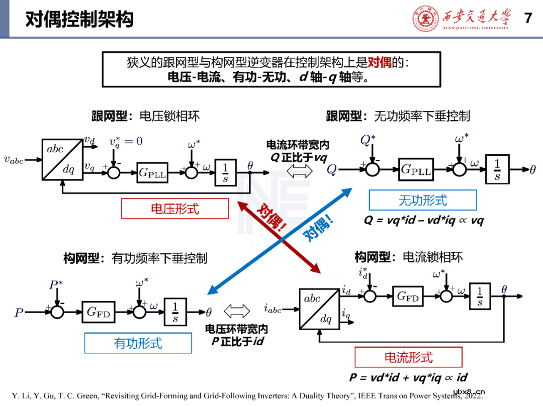 含构/跟网型逆变器的电力系统稳定性