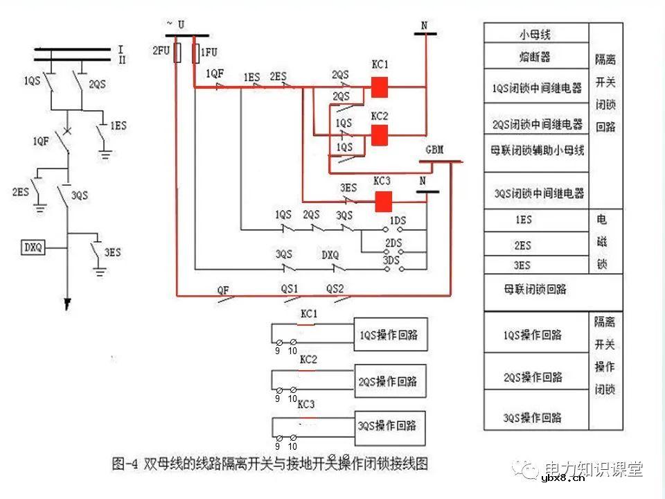 隔离开关基本介绍：控制回路及五防装置