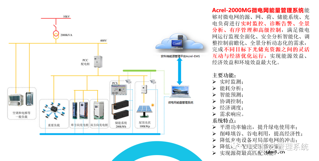 充电桩微电网系统及应用场景