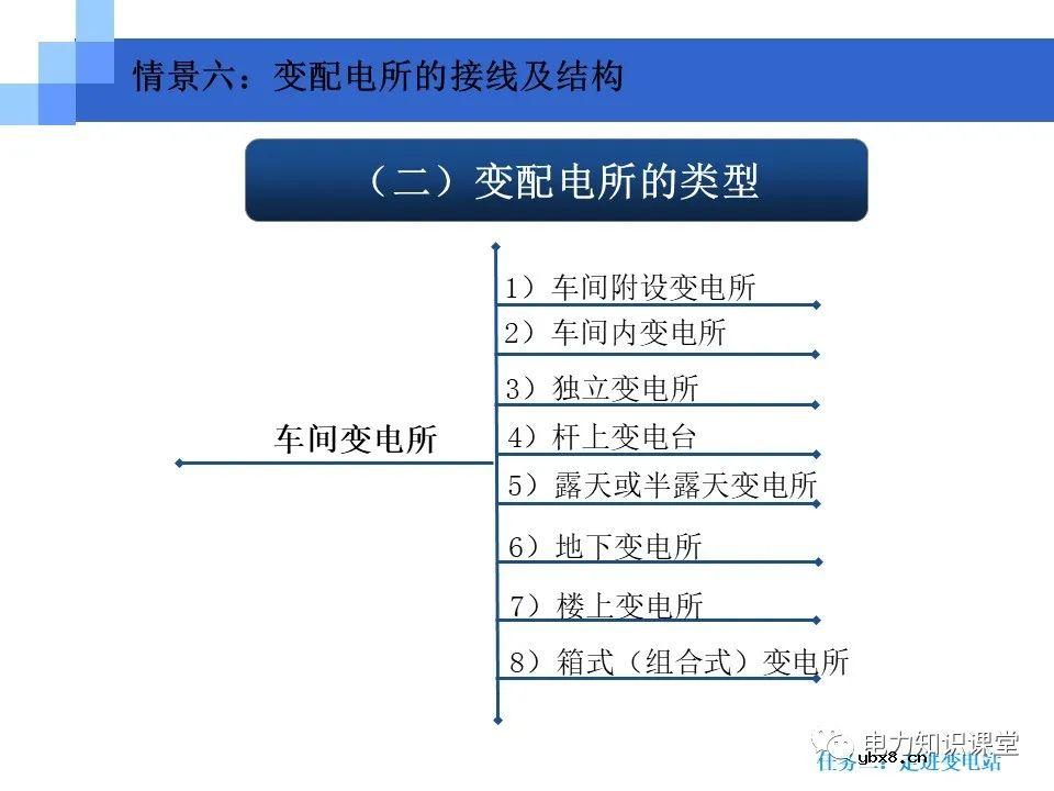 变电站知识要点：电力变压器的作用和分类