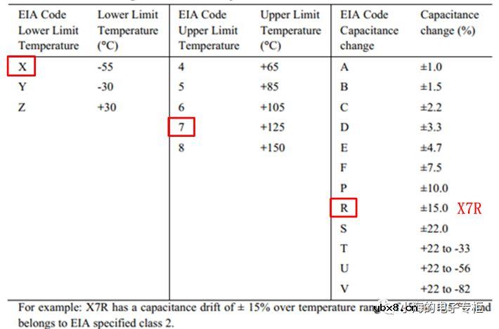电容器基础知识科普（一）