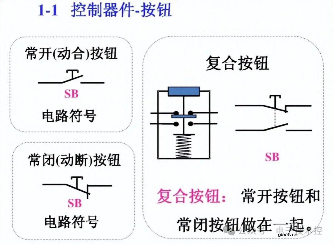 10KV开关柜控制和保护动作原理图