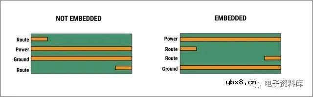 PCB中的微带线和带状线是什么？有哪些区别？