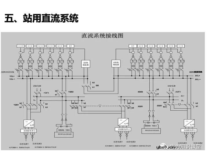 变电站二次设备、继电保护装置知识介绍