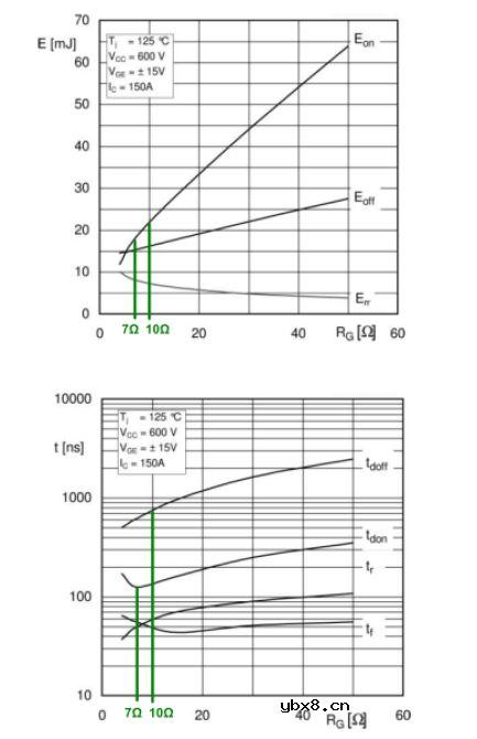 如何通过门极电阻来调整IGBT开关的动态特性呢？