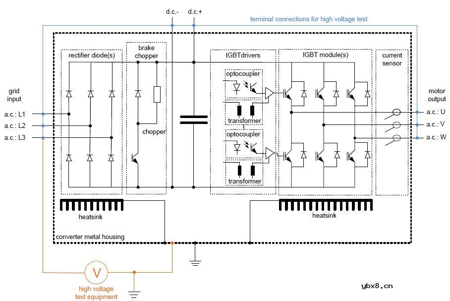 如何实施IGBT装置的绝缘耐压测试？
