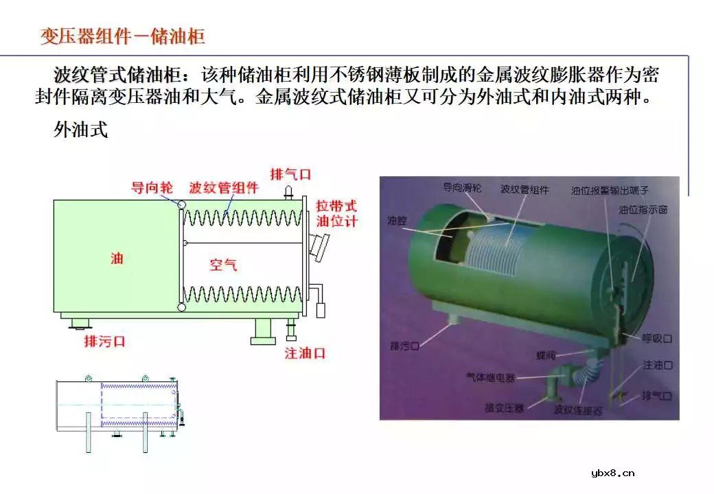 110kV油浸电力变压器组成及应用