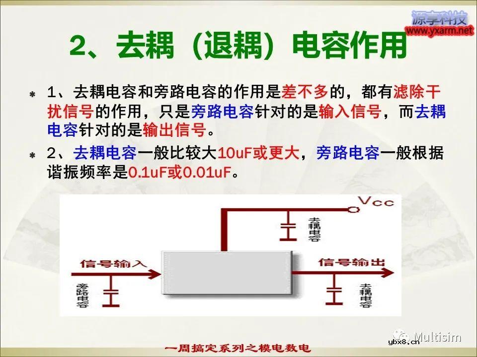 Multisim基本元器件之电容介绍
