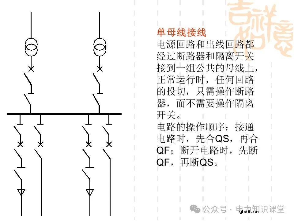 变电一次接线图：变电站主接线和站用电接线运行