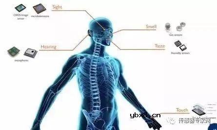 MEMS技术科普文章