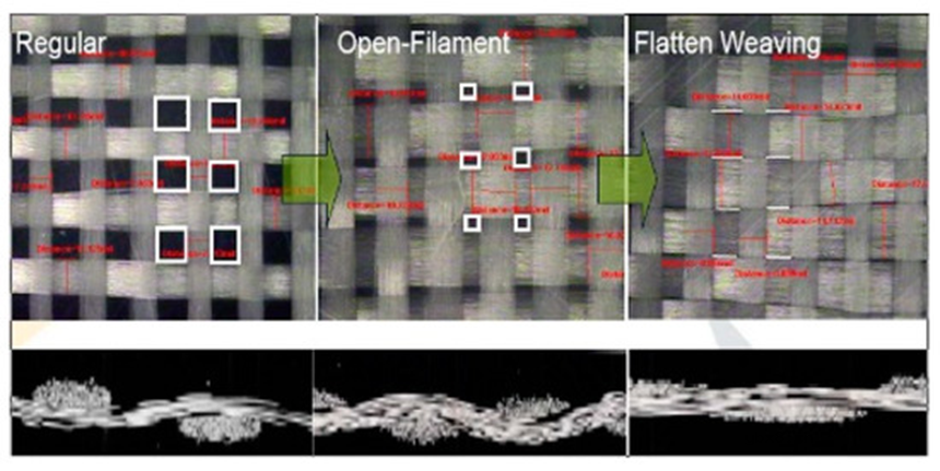PCB多层板叠层设计