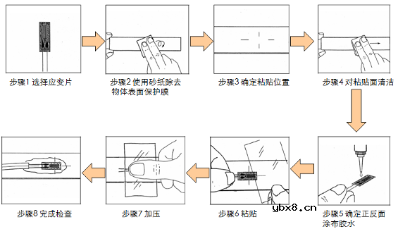 PCBA单板应力测试指南