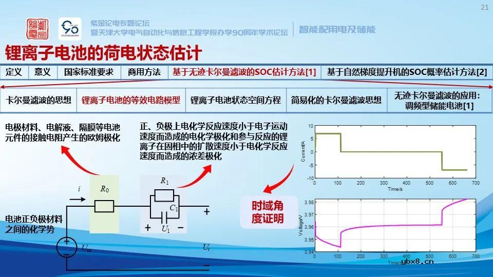锂离子储能电站系统构成、安全预警与保护技术