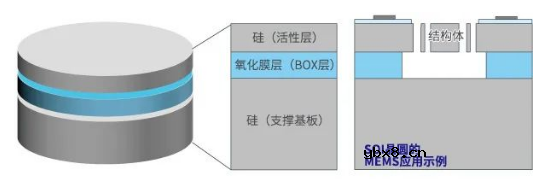 MEMS传感器的主要构造是怎样的呢？怎么造一颗MEMS传感器呢？